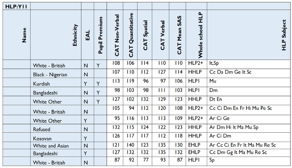Parliament Hill School Year 11 HLP Register